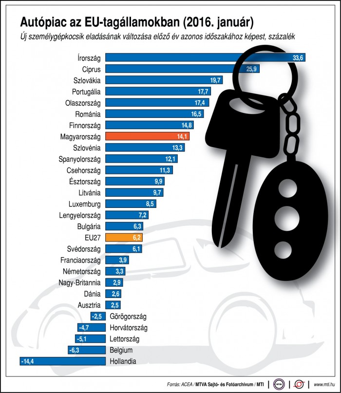 autopiac-eu-tagallamokban-2016-januar