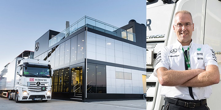 Forrás: DB Schenker