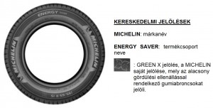 A gumiabroncs kereskedelmi jelölései