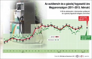uzemanyag-fogyar_2013-04-10
