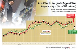 uzemanyag-fogyar_2013-04-19