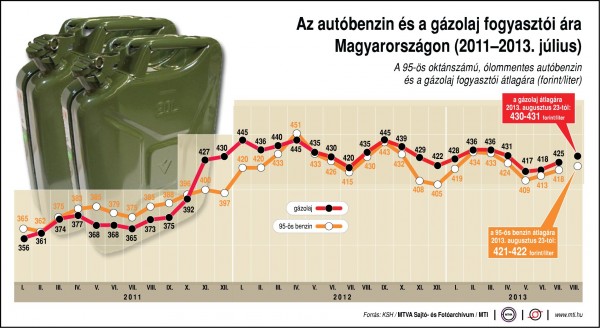 uzemanyag-fogyar_2013-08-23