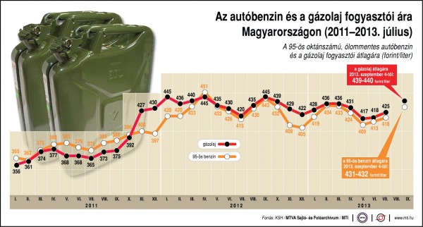 uzemanyag-fogyar_2013-09-04