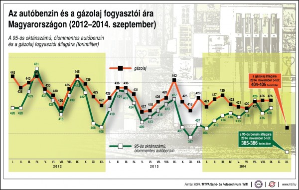 uzemanyag-fogyar_2014-11-05