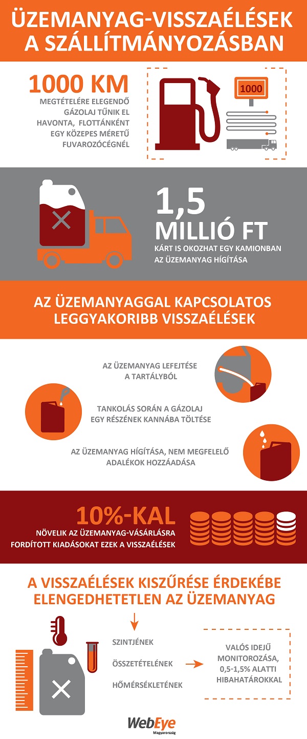 webeye_uzemanyag_visszaelesek_infografika-01