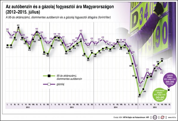 uzemanyag-fogyar_2015-09-04