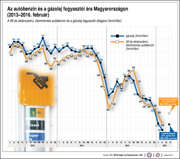 uzemanyag-fogyar-2016-04-08