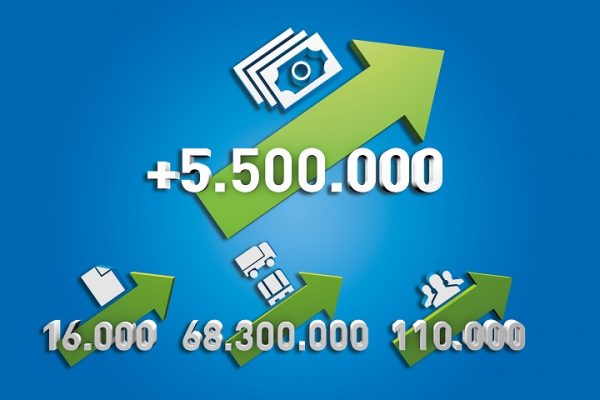 timocom-penzugyi-jelentes-2016