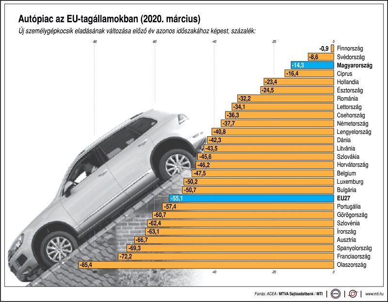 autopiac-az-eu-tagallamokban-2020-marcius