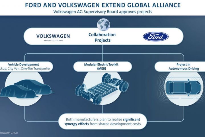ford-volkswagen-egyuttmukodes-200602