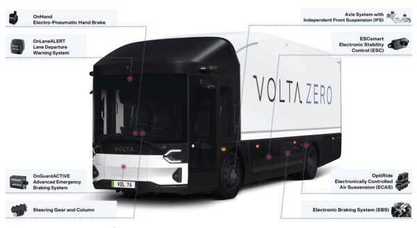 Forrás: Volta Trucks